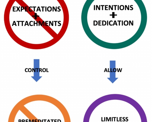 how to love your imperfections and embrace your intuition