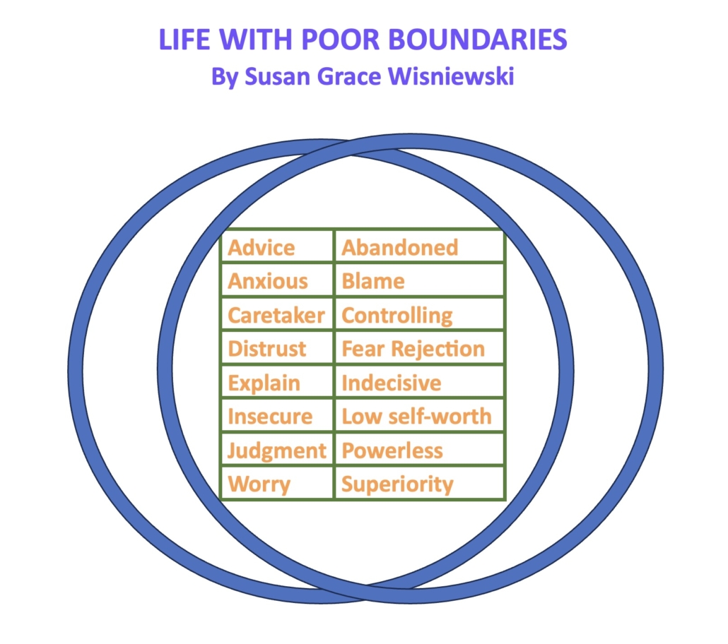 life with poor boundaries