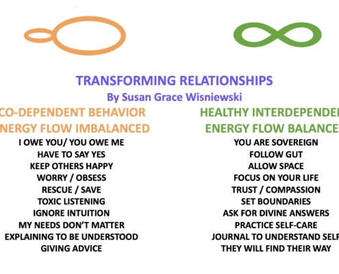 energy use in relationships diagram